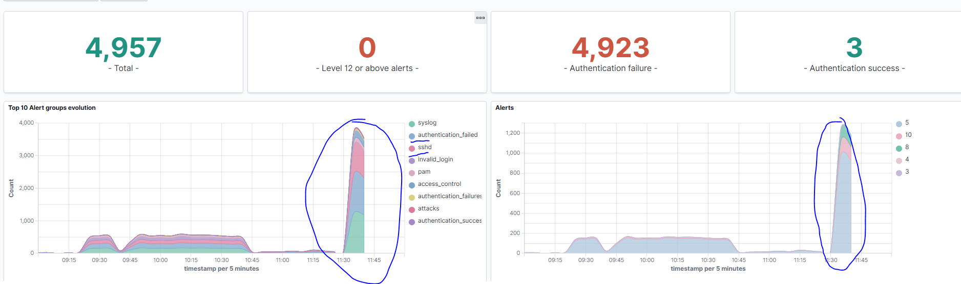ATT&CK Credential Access spike