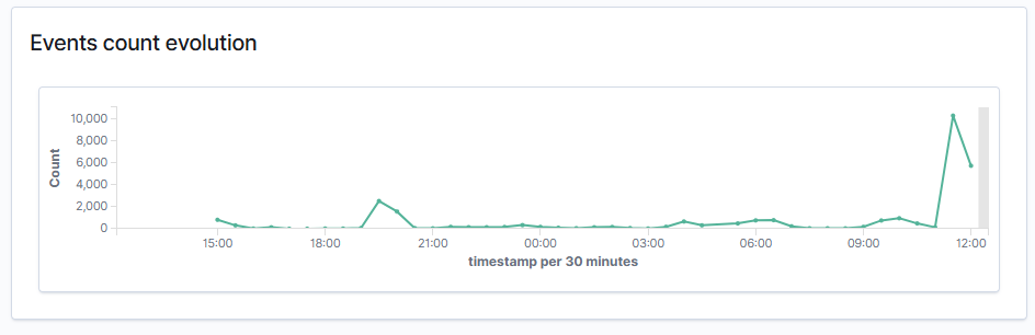 Repeated failed authentication from 162.226.4.x