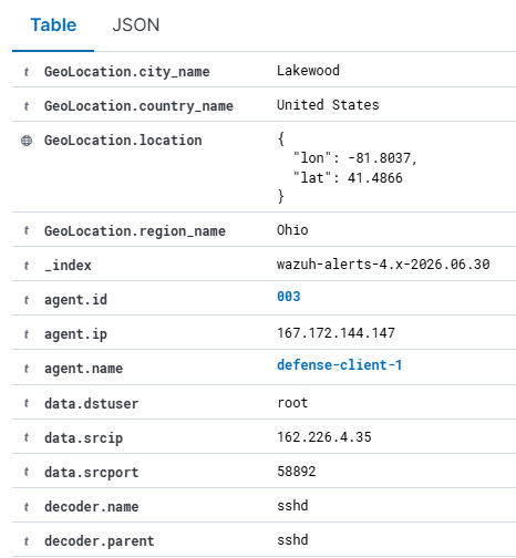 SSHD auth failure logs part 1