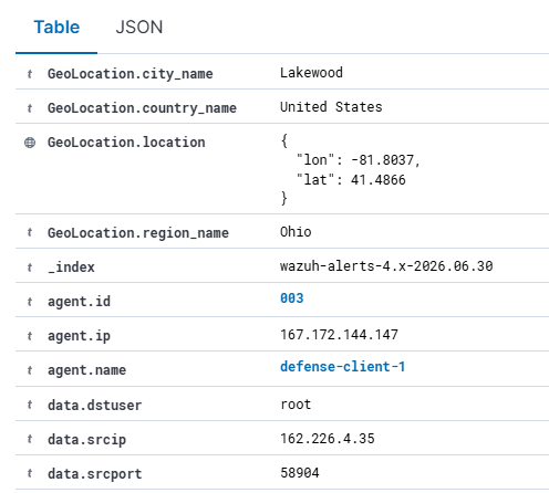 SSHD auth failure logs part 2