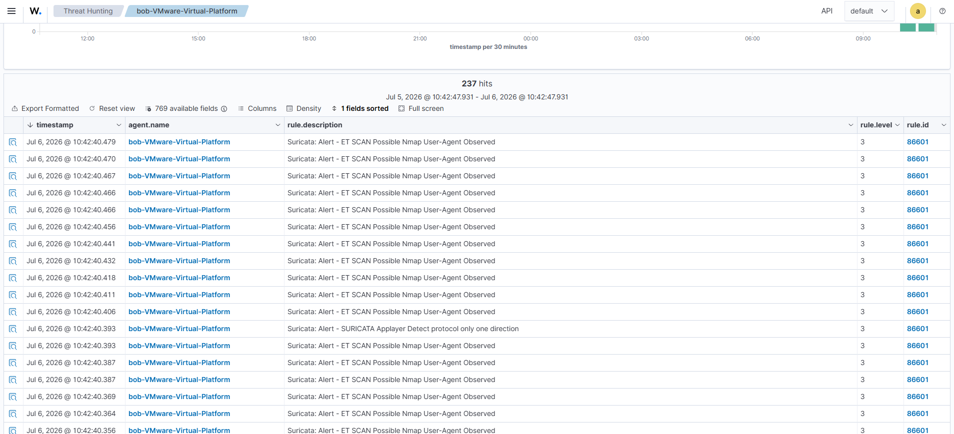 Suricata Nmap scan alerts in Wazuh